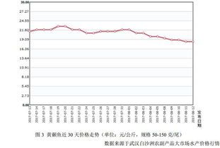 嘉魚地區黃顙魚養殖模式與養殖銷售形勢展望